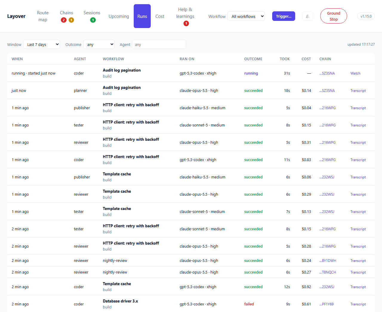 The Runs tab: every run newest first, with its agent, its chain's name and workflow, the model and effort it ran on, its outcome, how long it took, what it cost and its chain — one still running with Watch, and one failed